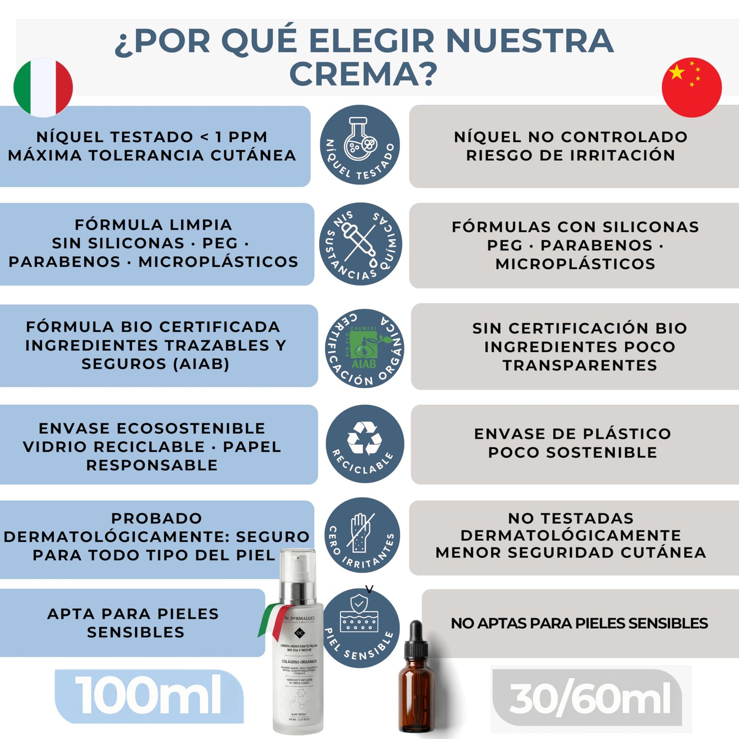 Crema Facial Hidratante 100ML BIO | Antiedad, Antirrugas, Reafirmante Dia Noche | Con Colageno Marino, Retinol, Acido Hialuronico, Vit E | Peptidos Aloe Vera | Dermatologicamente Testada Made in Italy